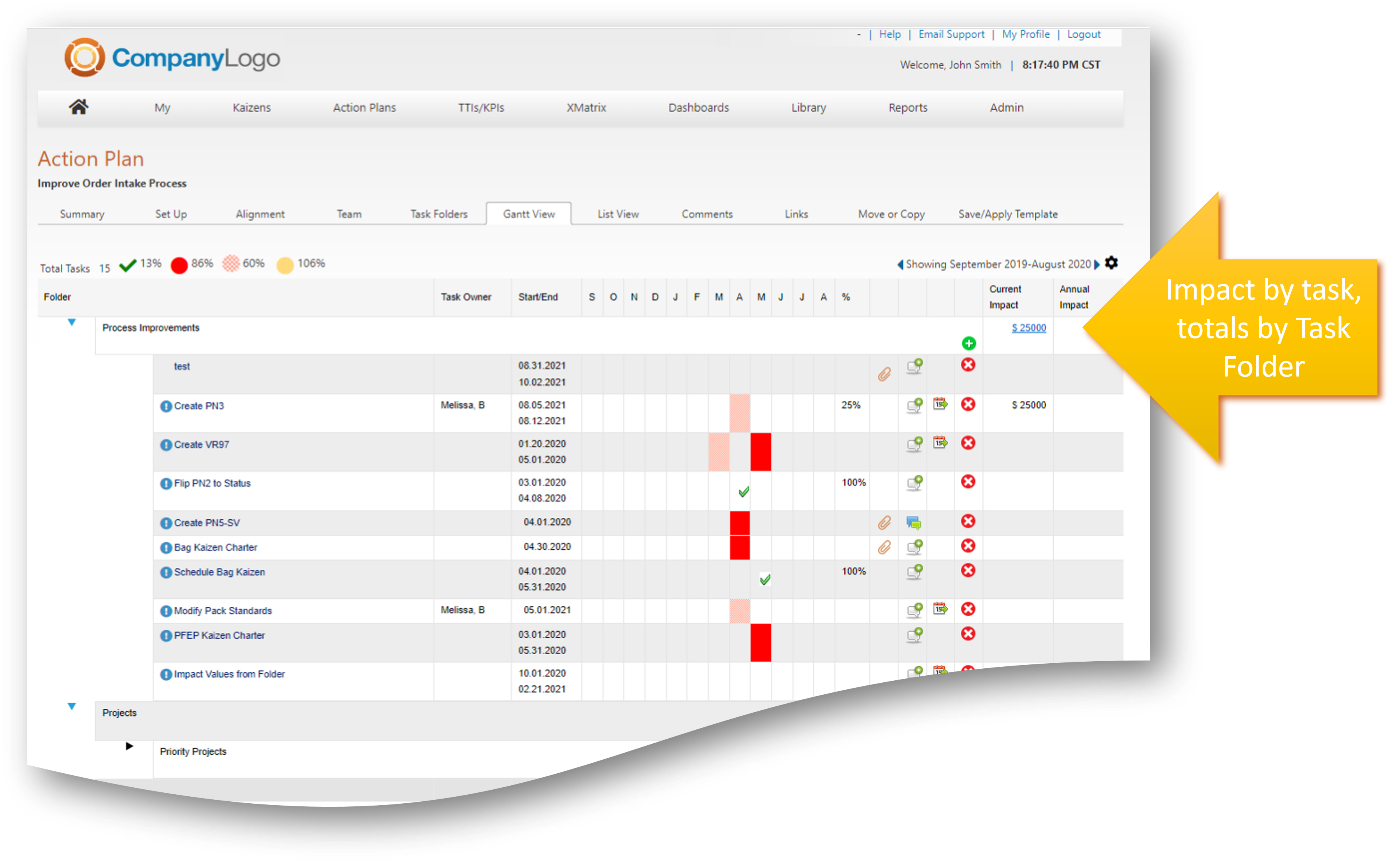 tracking-task-by-task-financial-impact